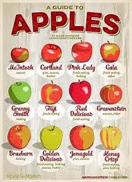 Image Result For Apple Tartness Chart Good Finds Food