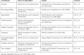 Depending on the illness and the estimated time remaining, h. Health Care Commissions Download Table