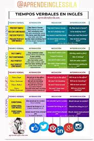 Pin By Narciso Reyes On English This Book Books Study