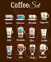 Artistic Coffee Chart What Type Do You Prefeer Espresso