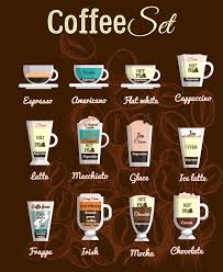 artistic coffee chart what type do you prefeer espresso