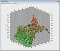3d Surface Chart For Wpf Apps Componentone