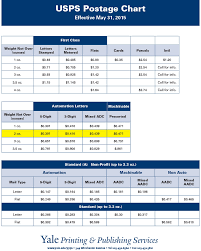 20 Punctual Usps Postage Rate Chart Chart Chart