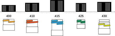 How To Measure And Calculate Cap Neck Sizes U S Plastic