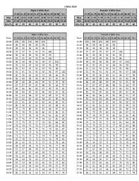 Pft Scoring 2017 Updated Requirements Officer Candidates