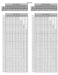 Marine Pt Test Chart Army Pft Push 2019 09 23