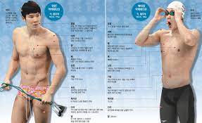 만성적이지 않고 가벼운 경련은 집에서도 충분히 풀어줄 수. ëŸ°ë˜ 2012 2012 ë°•íƒœí™˜ Vs 2008 ë°•íƒœí™˜ ìˆ¨ì†Œë¦¬ê¹Œì§€ ê°•í•´ì¡Œë‹¤ ë‰´ìŠ¤ ë™ì•„ë‹·ì»´