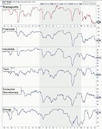 Is the stock market halal or haram? The Rotation Report Stock Market Breadth In Charts See It Market