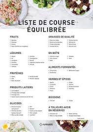 14 Graphiques Super Utiles Pour Cuisiner A Afficher Sur Votre Frigo Liste Des Aliments Sains Listes D Epicerie Bonne Sante Liste De Courses