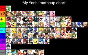 My Yoshi Matchup Chart For Smash Ultimate Smash Amino