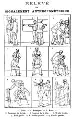 And see also some randomly maybe you like Forensic Science Wikiwand