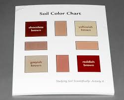 soil color charts