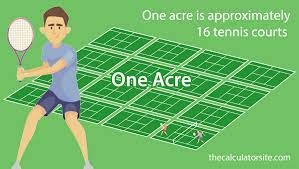 Find the length and width of each section (labeled a and b here), then calculate each square footage: How Big Is An Acre Explained