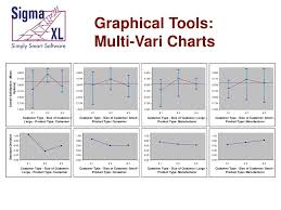 Ppt Introducing Sigmaxl Version 6 Powerpoint