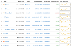 Will Bitcoin Cash Take Off Or Will The Bubble Burst City