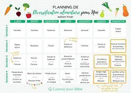 Au début j'ai donné chaque légume tout seul pour 3 jours, aprés j'ai mélangé. Commencer La Diversification Alimentaire De Bebe Comment S Y Prendre Cuisinez Pour Bebe