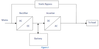 Uninterruptible Power Supply Ups Listenlights