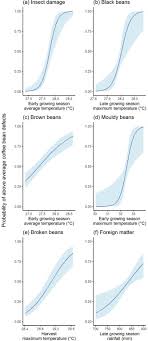 Watch growing season korean drama 2020 engsub is a a realistic portrayal of college students through a phase of wanting to grow photo growing season. Temperature And Rainfall Impacts On Robusta Coffee Bean Characteristics Sciencedirect