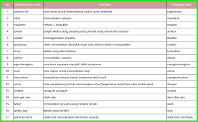 Check spelling or type a new query. Ide Kunci Jawaban Kirtya Basa Kelas 8 Halaman 2 Viral