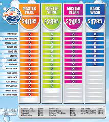 Five stars and big brownie points for the googoo car wash at eastwood. Buff Masters Car Wash Hand Car Wash Detailing Wilmington Nc
