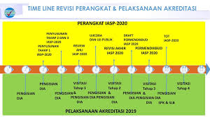 Jun 10, 2020 · draf iasp tahun 2020 smp/mts.pdf, unduh draf iasp tahun 2020 sma/ma.pdf, unduh draf iasp tahun 2020 smk.pdf, unduh presentasi paradigma iasp 2020.pptx, unduh presentasi iasp tahun 2020.pptx, unduh. Kebijakan Mekanisme Akreditasi Dan Kode Etik Asesor Ppt Download