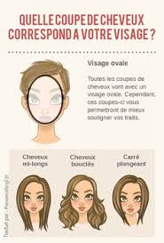 Coupe de cheveux femme selon la forme du visage 2019. 29 Meilleures Idees Sur Coupe Courte Visage Ovale Allonge Triangle Inverse Coupe Courte Visage Ovale Coupe De Cheveux Coiffure