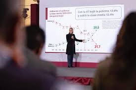 La Jornada - En el país hay más personas de clase media que en la pobreza:  Sheinbaum