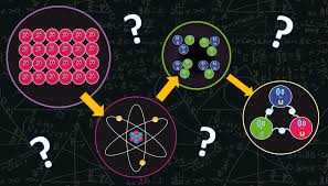 Resultado de imagen de los Quarks confinados en el nÃºcleo atÃ³mico