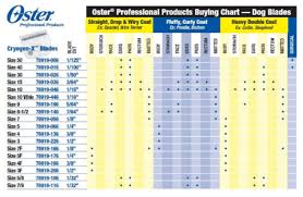31 Prototypical Classic 76 Blade Chart