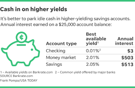 Avoid the $10 monthly fee with one of the following each statement cycle: Best Savings Accounts 2018 Switching From Checking Accounts Can Boost Cash