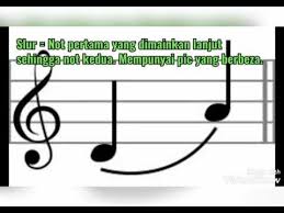 Aneka capan tepuk amai—amai 2.0 modul kemahiran muzik 2.2 permainan alat perkusi 2.2.2 memainkan alat perkusi mengikut corak irama berdasarkan skor ikon yang mewakili nilai not pada akhir pembelajaran, murid dapat memainkan alat. Pendidikan Muzik Tahun 6 Apakah Simbol Muzik Itu Youtube