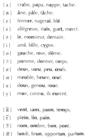 Les symboles de l'api sont à consulter à: Arretetonchar Fr