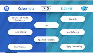 I would have to disable it all together. Kubernetes Vs Docker Swarm Cloudstar