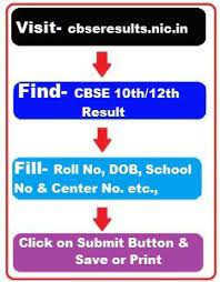 Check spelling or type a new query. Cbse Result 2021 Cbse 10th Result 2021 Cbse 12th Result 2021