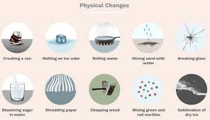 4th grade science » thinking, writing, and observing like a scientist. Revision Notes For Science Chapter 6 Physical And Chemical Changes Class 7th Askiitians
