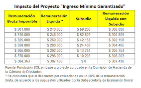 Está pensado en todos los trabajadores y. Fundacion Sol 8 Puntos Sobre El Ingreso Minimo Facebook