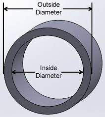 For example, if you take a 63mm pipe, the outside diameter of the pipe measures 63mm. Measuring Pvc Pipe For Ventilation And Drainage Screen Applications