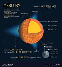 pin by tim obrien on planets diagram chart planets