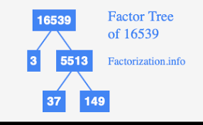 Prime Factors of 16539
