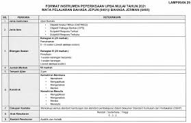 Gunakan bahasa jepun, walaupun hanya untuk mengatakan sila atau terima kasih, orang jepun akan lebih menghargai usaha anda. Format Baharu Bahasa Jepun Dan Jerman Spm 2021 Buku Teks Digital
