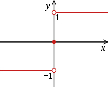 Eine provision vom händler, z.b. Stetigkeit Von Funktionen Serlo Mathe Fur Nicht Freaks Wikibooks Sammlung Freier Lehr Sach Und Fachbucher