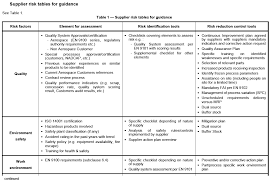 The vendor management lifecycle (also called supplier management lifecycle) is an essential part of minimizing risk exposure, achieving the vendor management lifecycle is used to monitor suppliers for optimal performance, compliance, and transparency throughout their time in your supply chain. Http As9100store Com Downloads Risk Management Guidance Pdf