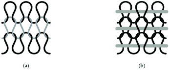 (a) varied plain knit, (b) 1 â 1 rib, (c). A Example Of A Knitted Structure With Loops Single Jersey And B Download Scientific Diagram