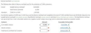 Indirect material costs are mostly related to consumables like machine lubricants, light bulbs , and janitorial supplies. Solved Factory Overhead Cost Variances The Following Data Relate To 1 Answer Transtutors