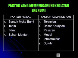 Kegiatan ekonomi memberi kesan terhadap pertumbuhan dan penguncupan ekonomi negara serta kehidupan rakyat. Ppt Unit 12 Powerpoint Presentation Free Download Id 1149298