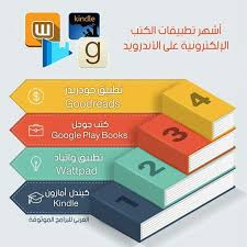 أفضل تطبيقات الكتب الالكترونيه على منصة الاندرويد أفضل تطبيقات تنزيل وقراءة الكتب اونلاين Learning Websites Programming Apps Learning Apps