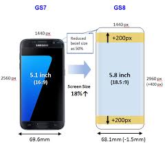 Samsung galaxy s6, samsung galaxy s7, samsung galaxy s8 Galaxy S8 S8 Comparison In Size Of The Display Of S7 Vs S8 And S7 Edge Vs S8 Samsung Levant