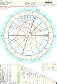 Astropost Another Lottery Winners Chart T Ps