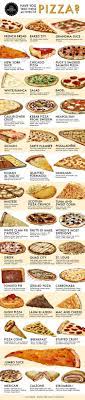 Eat Pizza Food Types Of Pizza
