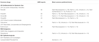 Frontiers Reported Adverse Drug Reactions In Infants A